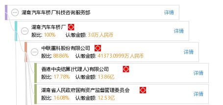 湖南汽車車橋廠科技咨詢服務(wù)部 信息技術(shù)咨詢服務(wù)的創(chuàng)新實(shí)踐與價值提升