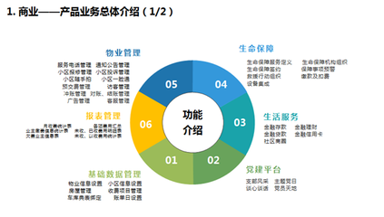 漢克時代智慧物業解決方案 開啟物業管理新篇章