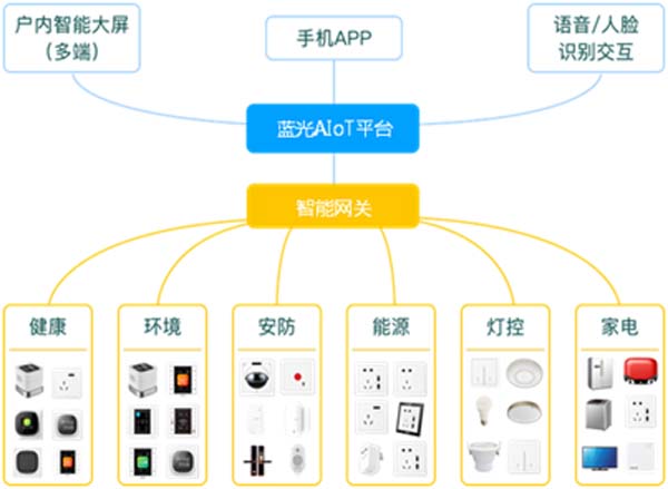 物業(yè)新章與技術(shù)風(fēng)華——中國(guó)房企產(chǎn)品智能化視野中的物業(yè)服務(wù)躍遷