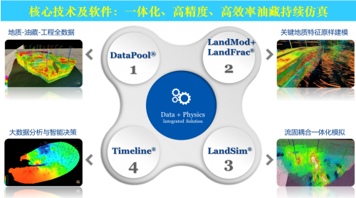 新一代軟件數字技術 引領能源革命，推動油氣行業碳減排的技術引擎